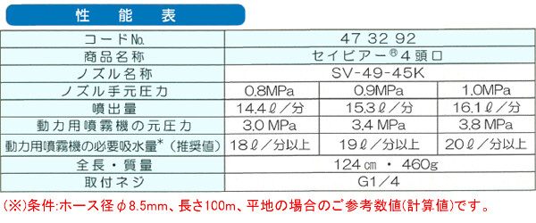 ޥ۹(YAMAHO) ޥ ͥѥΥ ӥ4Ƭ G1/4