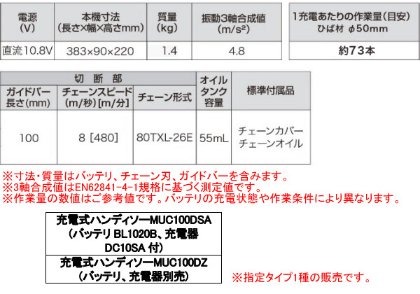 ޥ(makita) 10.8Vżϥǥ MUC100DSA 100mm 80TXL ŴХåƥ