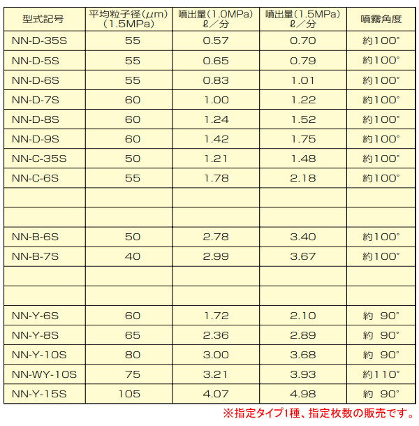 ޥ۹(YAMAHO) ʮ S 5 NN-D-35S