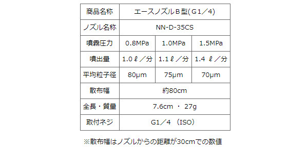 ޥ۹(YAMAHO) Υ B G1/4