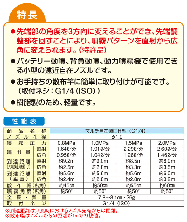 ޥ۹(YAMAHO) ޥʮ H G1/4