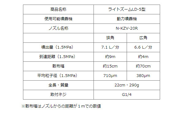 ޥ۹(YAMAHO) ԥȥʮ 饤ȥ LD-5