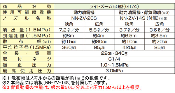 ޥ۹(YAMAHO) ԥȥʮ 饤ȥ50