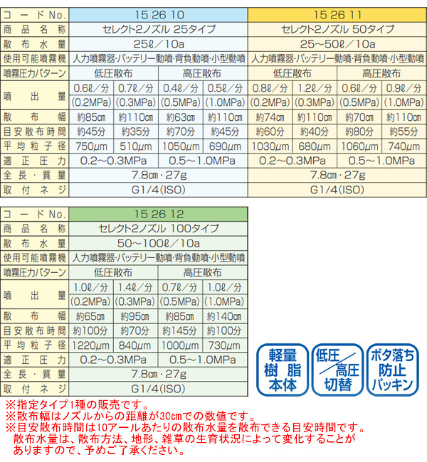 ޥ۹(YAMAHO) ƩܹԷ Υ 쥯2Υ 25 G1/4