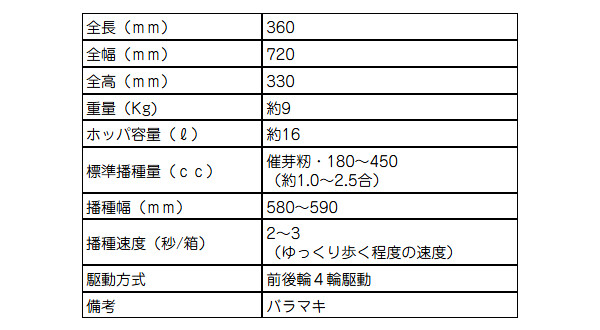 ʸ Ѽ겡żﵡ K-60WTS ֥饷դ