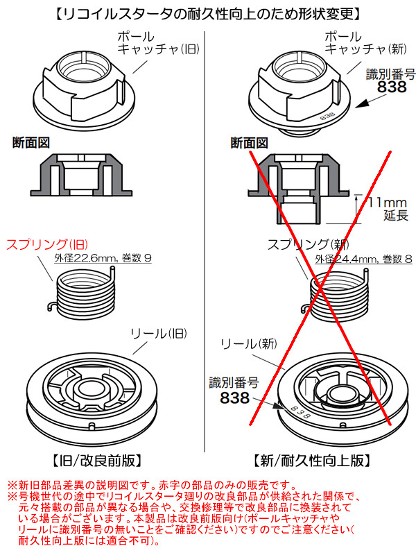 ޤӤ ȥץCA (shindaiwa) إåȥޡ HTE60/HTE75