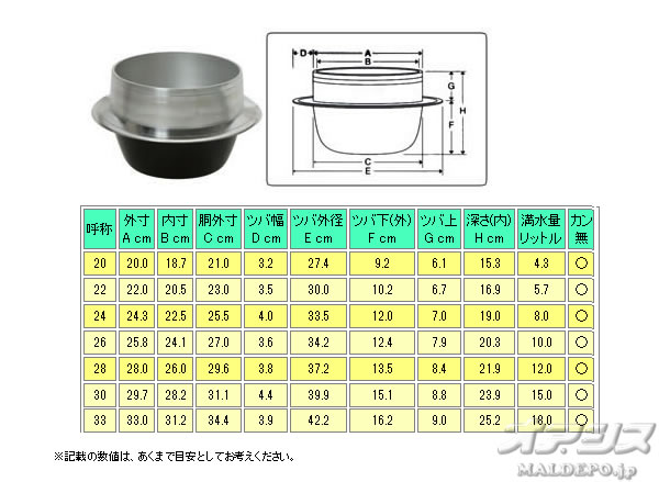 22cm(1.5) ڳ24cmդ 