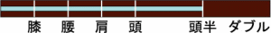 Wave Size