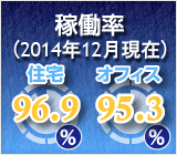 先月の稼働率