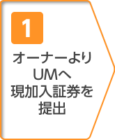 オーナーよりユニオン・メディエイトへ現加入証券提出