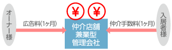 イラスト